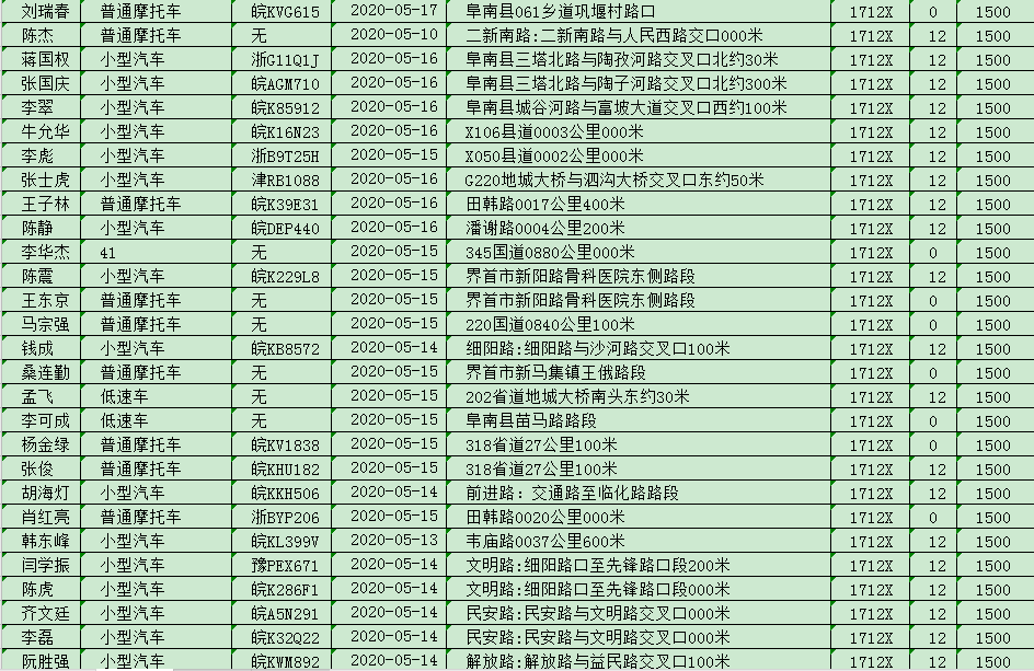 人口不符_人口普查