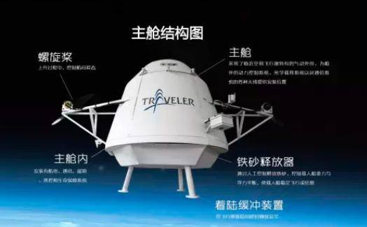 海王星|又一家“太空旅游”公司成立：计划用高空气球送人上平流层