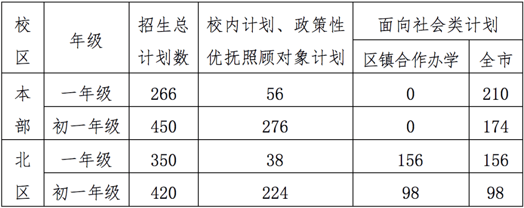 2020年张家港初中排名_2020年张家港市外国语学校小学、初中招生简章