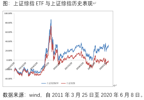 上证指数etf有哪些股票 dc77098fcbce49ddb4d8ef47bf98dd69.png