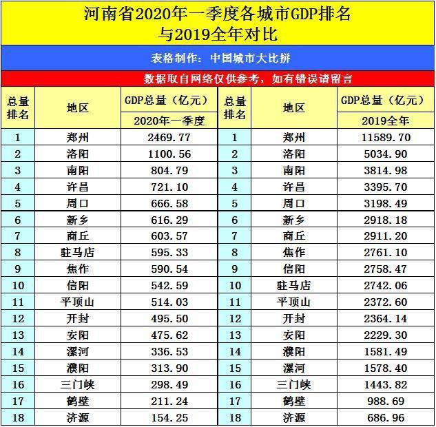 2020年陕西省gdp排名_陕西省地图(2)