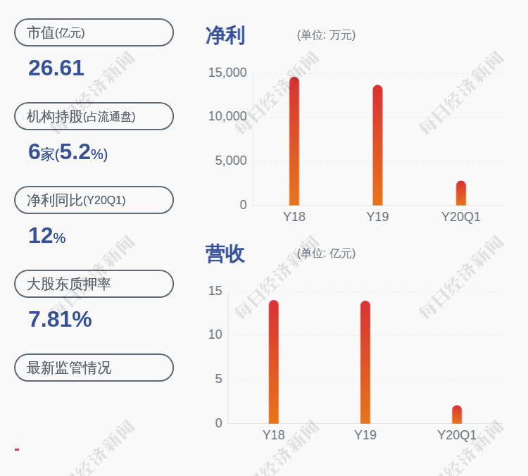 全资|接单了！振华股份：全资子公司签订3亿元《招商引资项目合同》