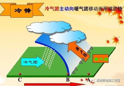 重磅整理】天气系统是每年高考地理的重点,涉及到的气旋,反气旋,冷锋