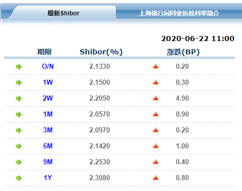 “房贷一族”看过来!自4月份央行下调LPR后，LPR连续两个月未调降，原因是什么? 