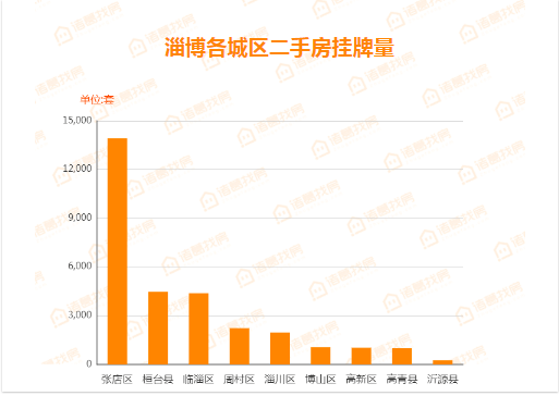 淄博高新区gdp算入张店区吗_大事件 张店这一片区域被省里划重点,下一步有大发展(3)