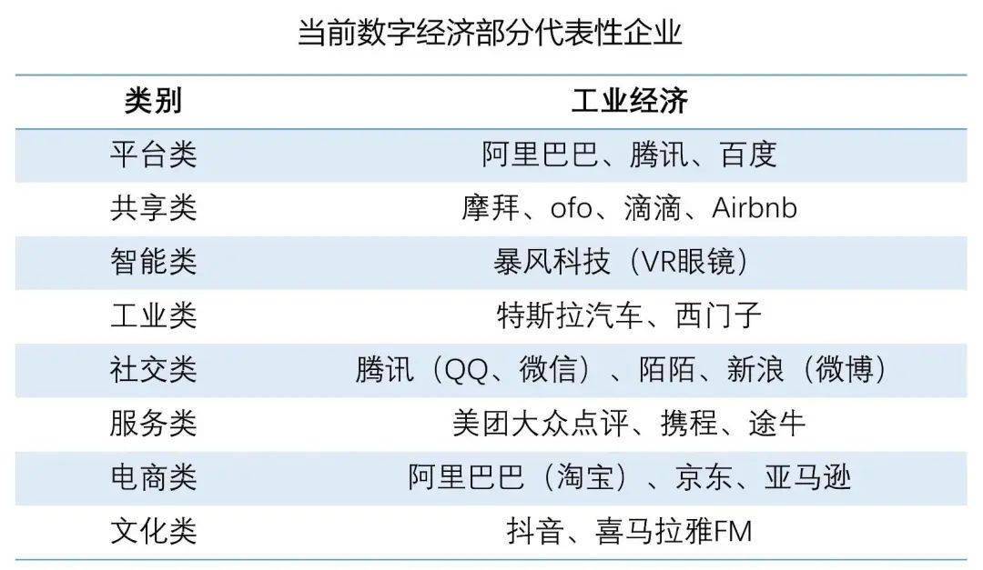 数字经济全球经济发展新动能