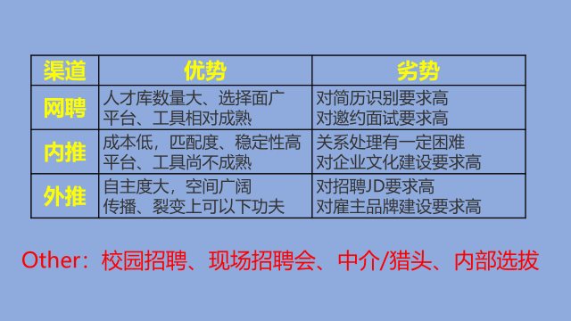 招聘的渠道有哪些_招聘的渠道有哪些(3)