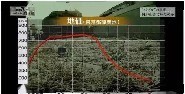 日本房价暴跌与GDP_房价暴跌图(3)