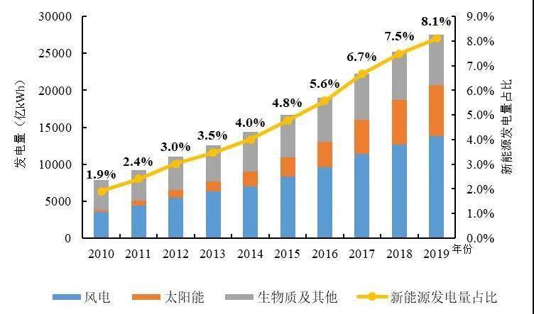 国家电网衡量GDP_国家电网半年收入破万亿 相当于20个腾讯 3个中移动