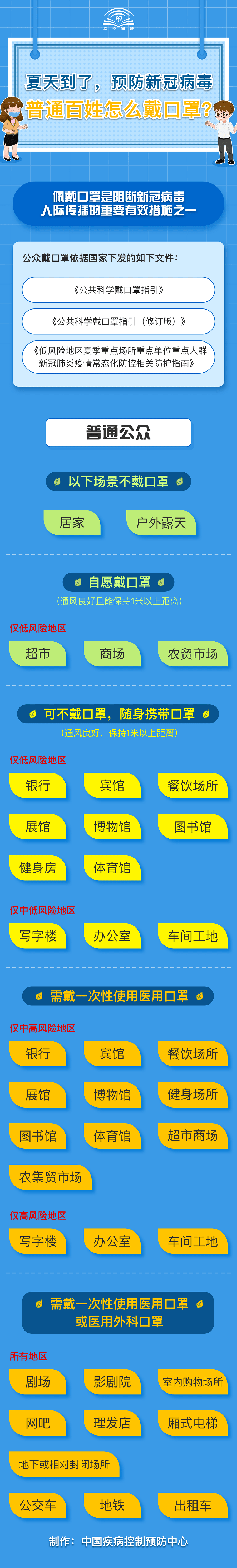 新冠疫苗最新进展,疫情风险等级变动,夏天口罩怎么戴…看这里!