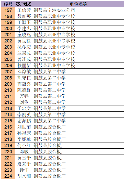 铜鼓县人口多少_铜鼓最新人口数你猜全省排倒数几位