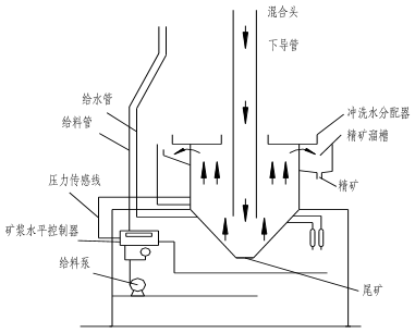 层析分离物质的原理及Rf值是什么_层析柱原理(2)