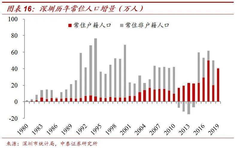 中国从秦朝开始的gdp_广东8个有 州 的城市,茂名就有两个,是你的家乡吗(2)