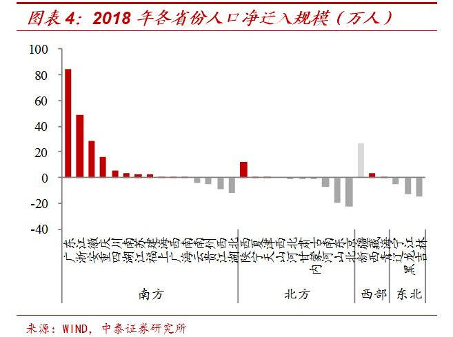 2018人口迁移趋势_人口迁移图片