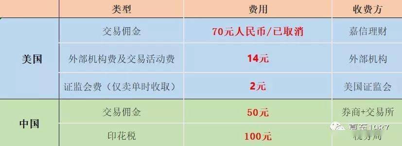 国外注册公司费用