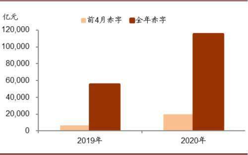 2020年中国建材集团gdp_中国gdp2020年(3)