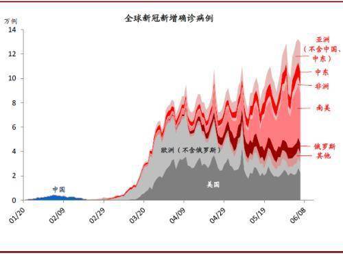 中金公司gdp2020_亚洲经济排名gdp2020(2)