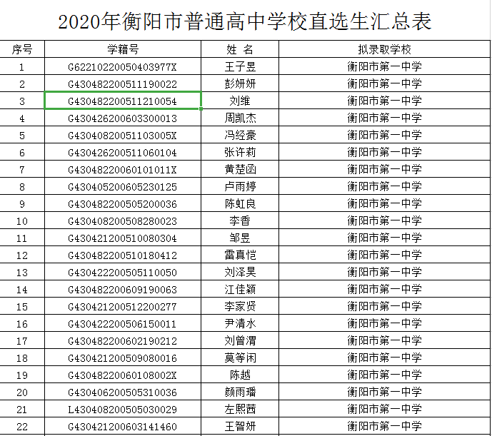 最全名单公布衡阳13所高中拟预录这750名直选生