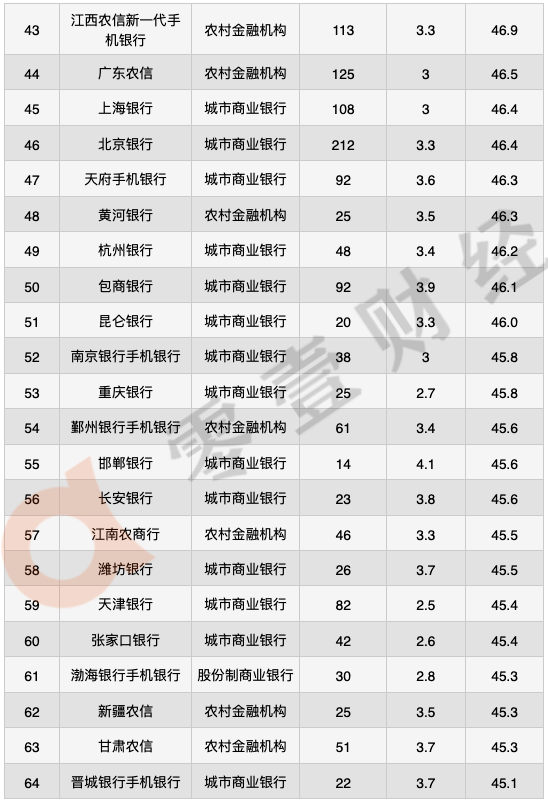 手机金融排行_国内前十贵金属手机软件排行榜
