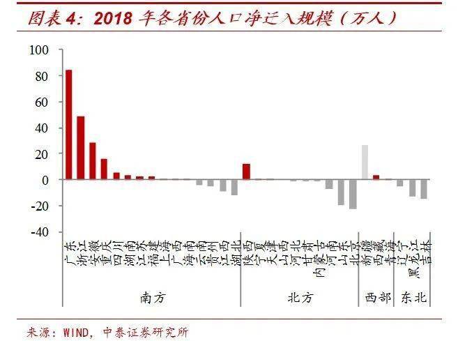 人口净流入怎么计算_南昌和合肥,何以命运不同(2)