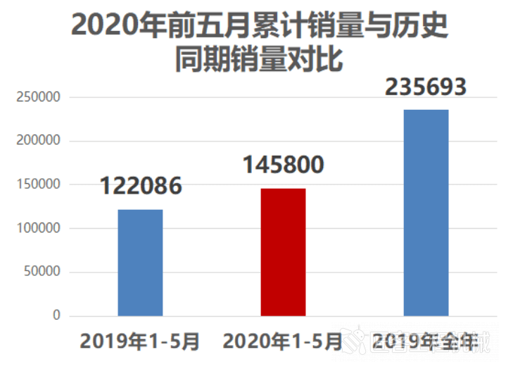 2020年前两月gdp_2020年美国gdp预计(2)