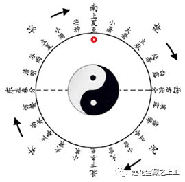 中医治未病理论依据 fe60f89d684e4f398e6f1dd7f8ac343a.png