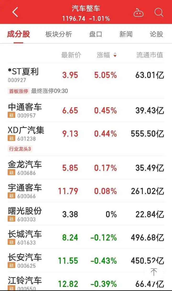 涨停！"国民轿车"就这样挥别A股了