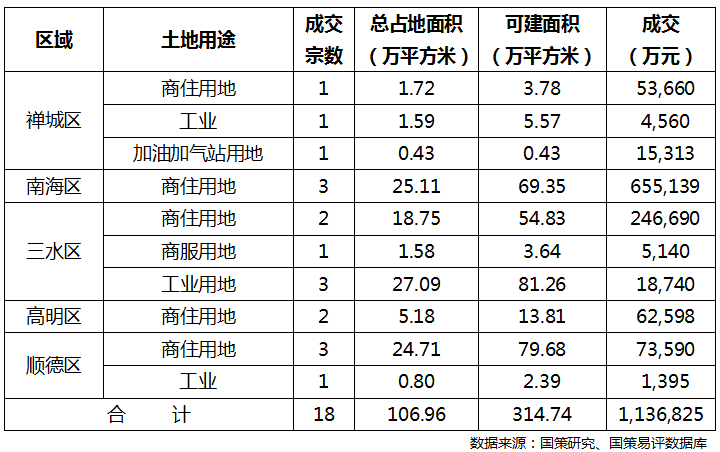 2020年5个月佛山GDP_2020佛山地铁线路图