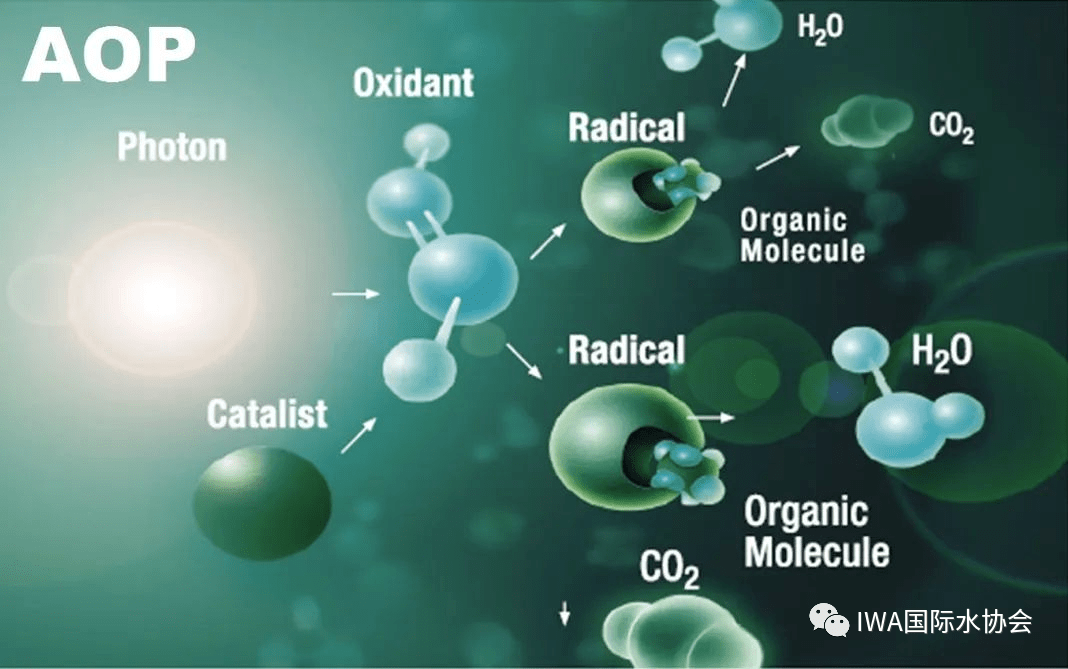综述|各种高级氧化工艺(aop)的对比分析