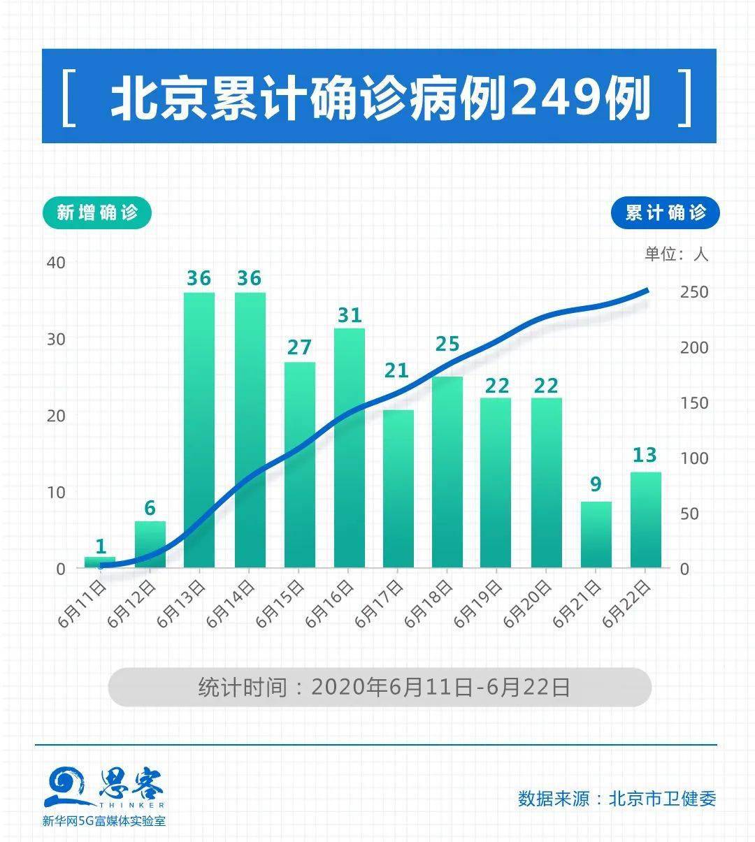 地图来了!一图看全北京43个中高风险区（疫情地图出炉）