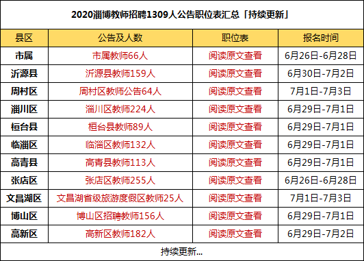 博山招聘_12月31日,博山信息港最新招聘 房产 ..(2)