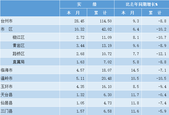 2020赣州各县上半年g_赣州十八个县地图全图