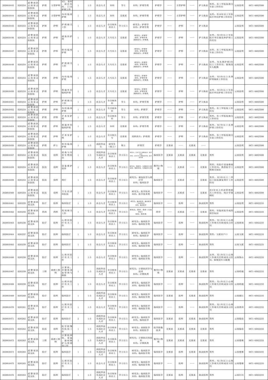 陕西省总人口为多少2020年_陕西省2020年一分一段(3)