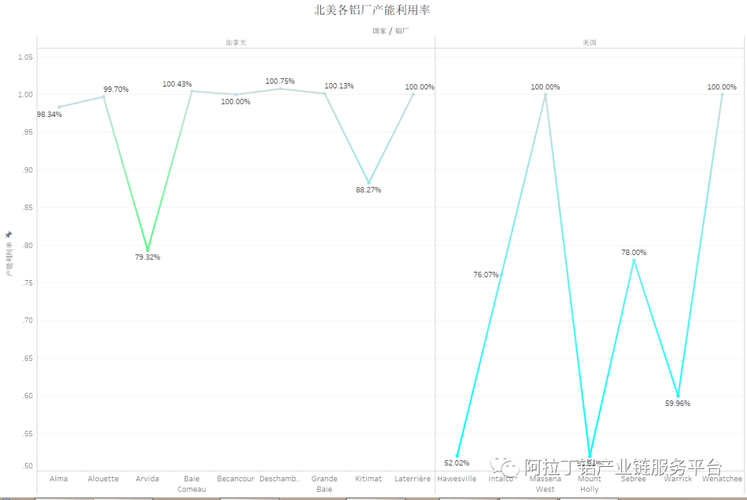 铝产量排名_灵宝金矿产量排名(3)