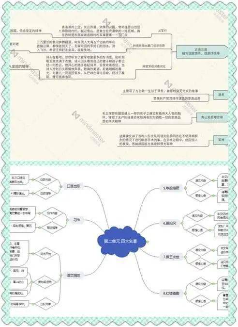 【中小学】妙笔生图,思维开花 ‖ 记小学语文组思维导