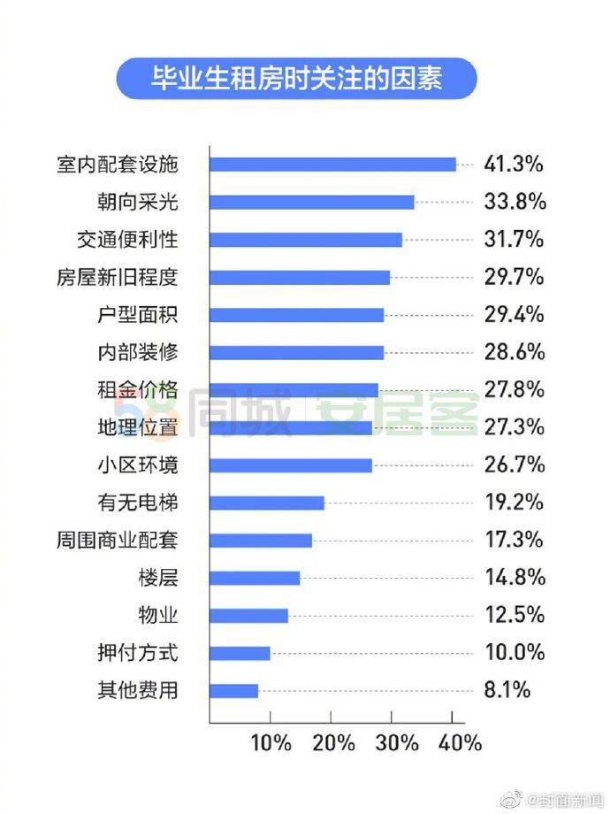 发达国家贫困人口月收入_月收入人口分布(2)