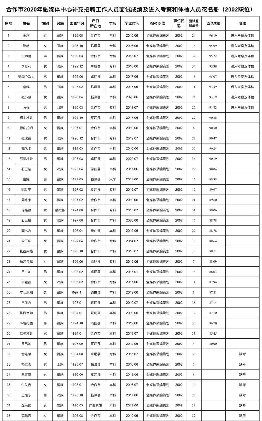 合作市人口_教育部