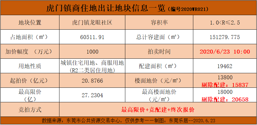 虎门人口比例_加拿大人口比例图