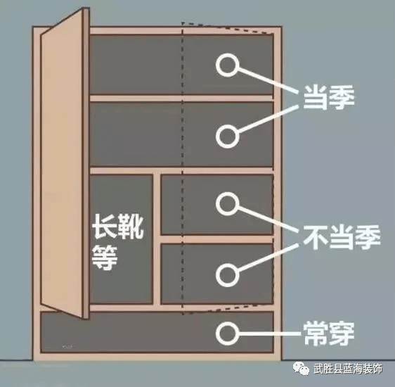 鞋柜的高度和深度没有标准,需根据自家的需求来定.