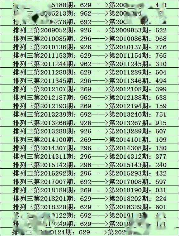 二哥排列三2020125期:个位本期关注号码0,直选注意大大小组合