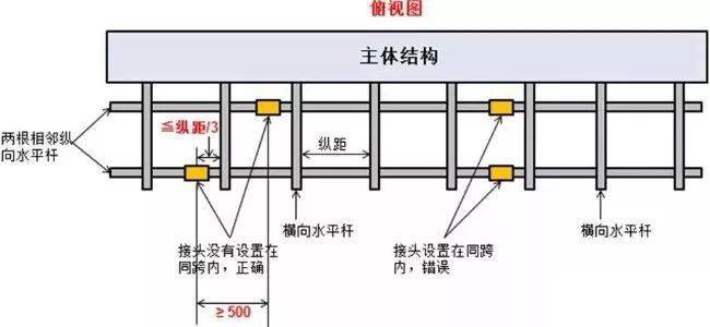 构造柱搭接长度不够怎么说_搅笼长度不够怎么接