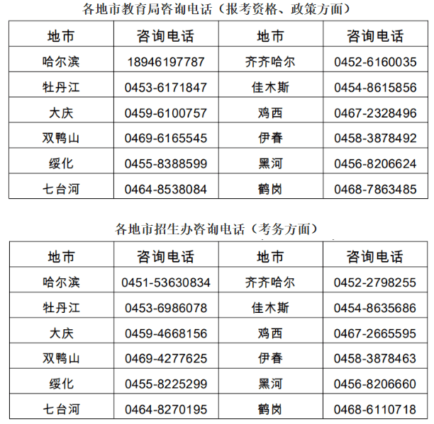 2020伊春人口_2020伊春中考录取分数