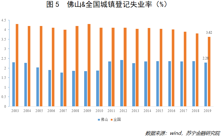 佛山哪里外来人口多_为什么东莞进了新一线,佛山还是二线