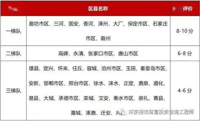 固安gdp增长_廊坊落户宽松政策为何独有固安 其它区域就不放开吗