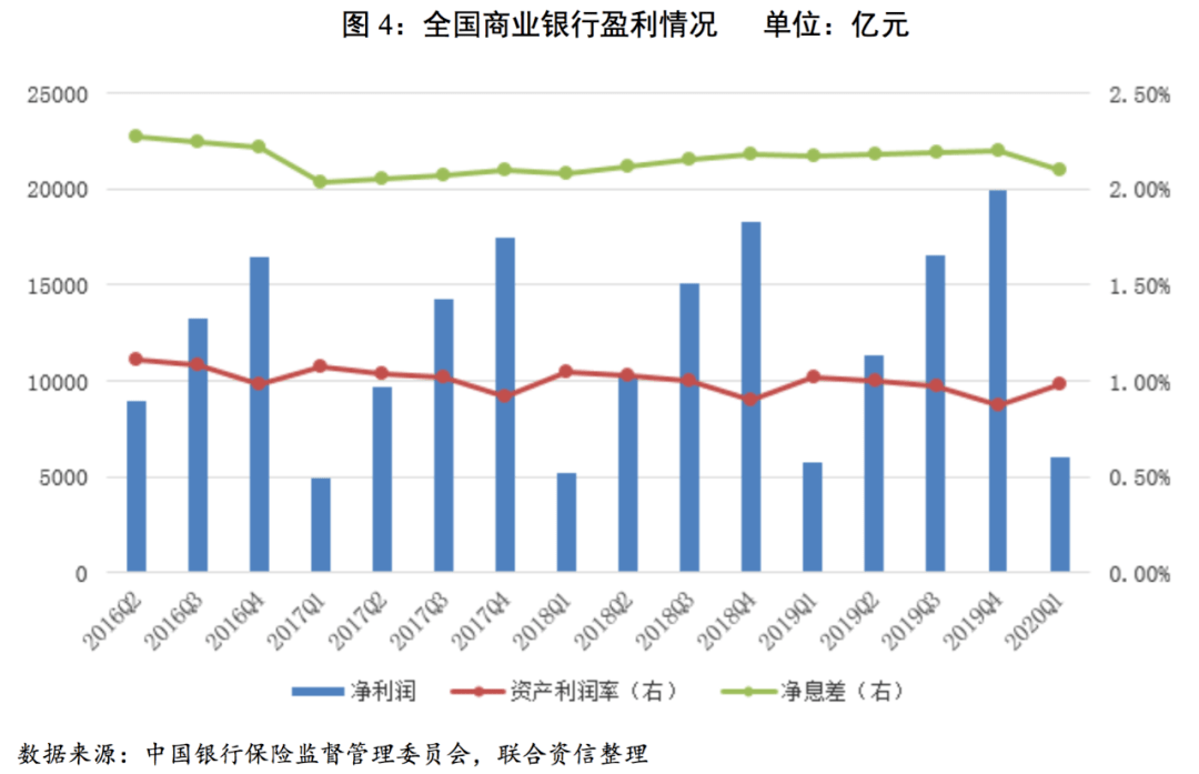 2020年3月末GDP_2020年中国gdp变化图