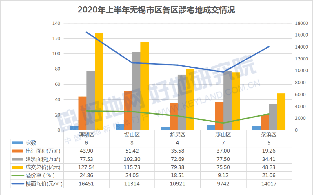 无锡锡山区2020gdp_2020年无锡各区GDP排行榜(2)