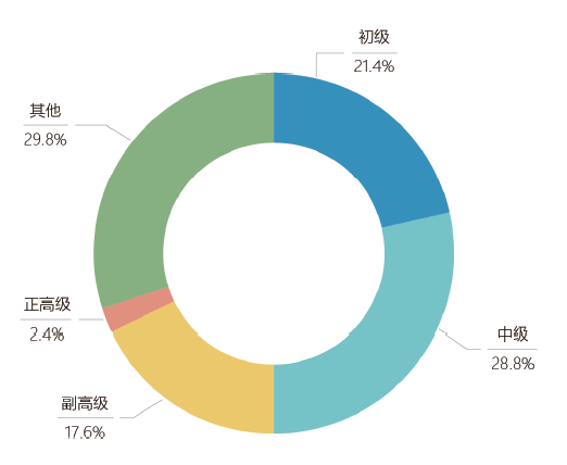 2020年各省人口总数及人口结构_1985年各省人口(2)