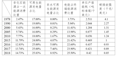 1978年 中国经济总量占比_2020年中国服务业占比(3)