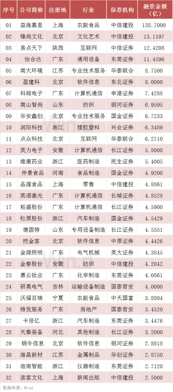 山东壹捌壹到六月份经济总量多少_山东经济管理大学