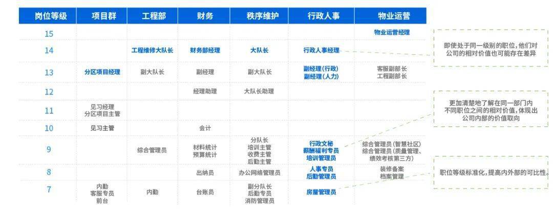 示，也是企业分析现有岗位现状的有力工具，hr可以从以下几点进行分析：实操小贴士：岗评需要注意不是评估